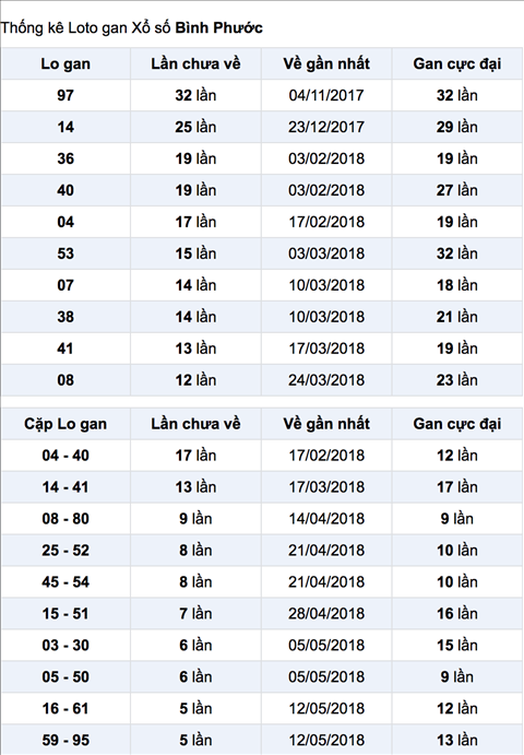 Thống kê XSMN 2362018 - Phân tích kết quả Xổ số Miền Nam thứ 7 3 Thống kê XSMN 2362018 - Phân tích kết quả Xổ số Miền Nam thứ 7 3